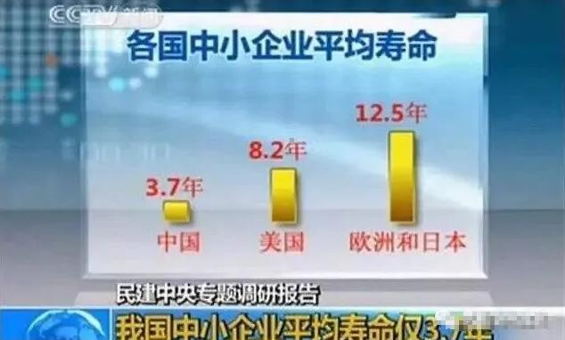 到底是老板为你打工，还是你为老板打工！